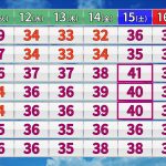レス1番の画像サムネイル