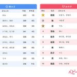 レス1番の画像サムネイル