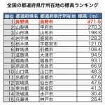 レス2番の画像サムネイル