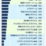 レス3番の画像サムネイル