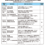 レス2番のサムネイル画像