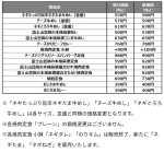 レス2番のサムネイル画像