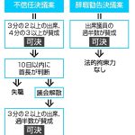 レス2番のサムネイル画像