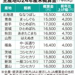 レス2番のサムネイル画像