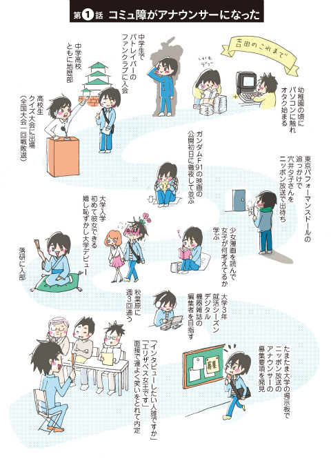 サムネイル
