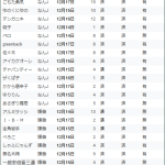 レス1番のサムネイル画像