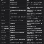 レス1番のサムネイル画像