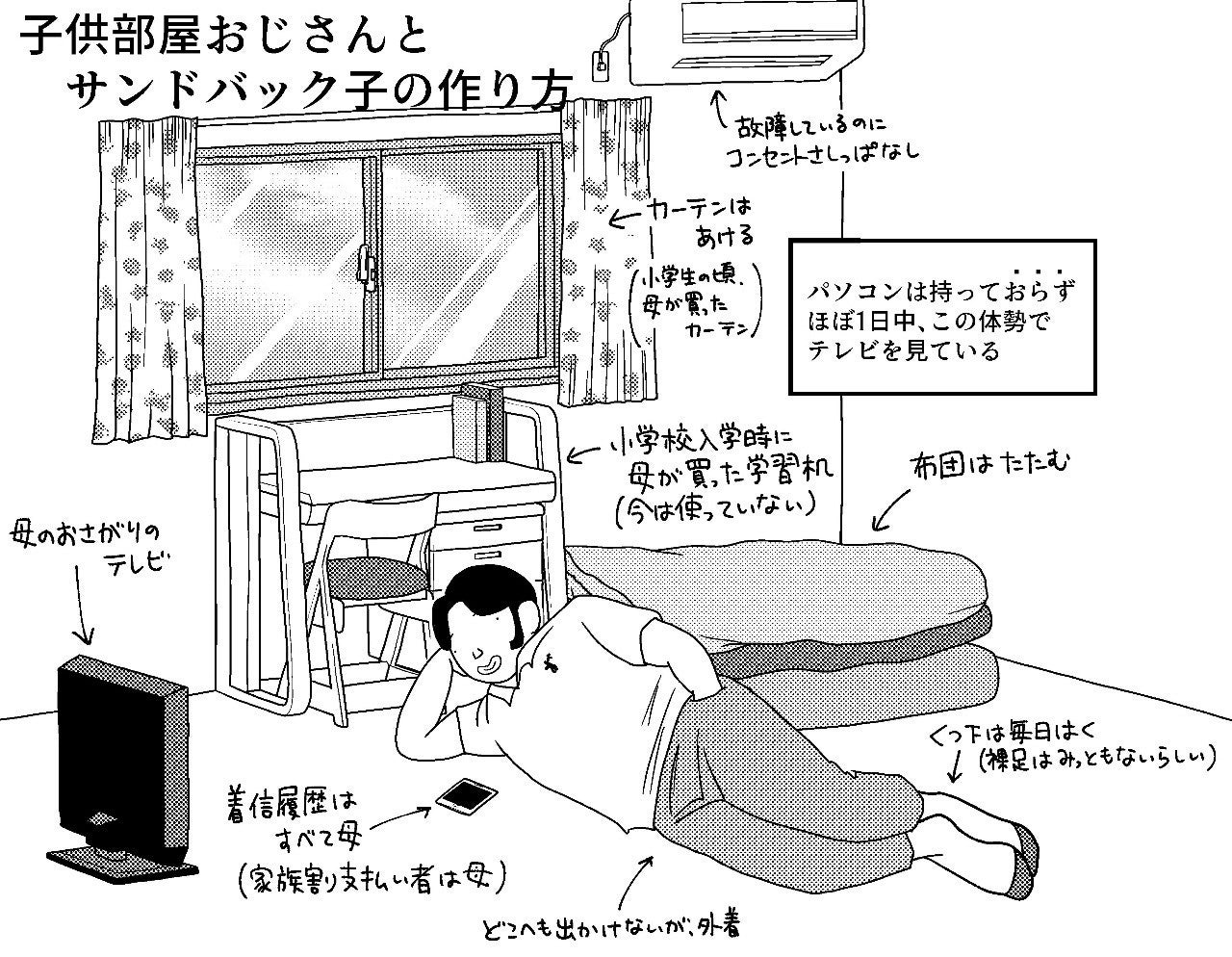 サムネイル