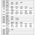 レス1番のサムネイル画像