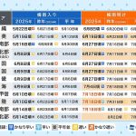 レス1番のリンク先のサムネイル画像
