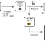 レス2番の画像1
