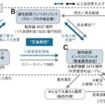 レス8番の画像1