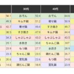 レス3番の画像3