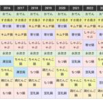 レス3番の画像2