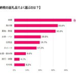 レス3番の画像1