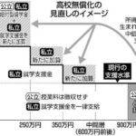 レス2番の画像1