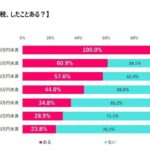 レス2番の画像1