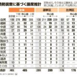 レス2番の画像1