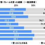 レス2番の画像1