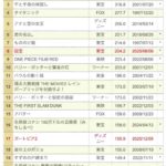 レス3番の画像1