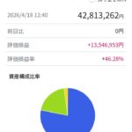 レス2番の画像1