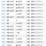 レス2番の画像1