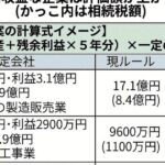 レス1番のリンク先のサムネイル画像